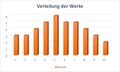Vorschaubild der Version vom 20:00, 18. Jan. 2023