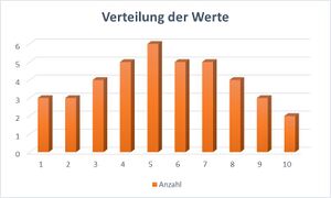 Karten verteilung.jpg