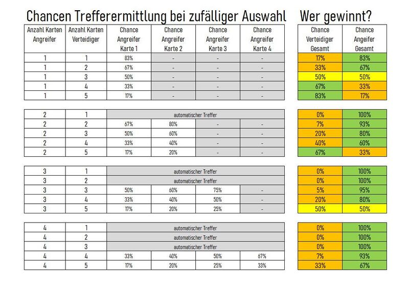 Datei:Wahrscheinlichkeiten-Trefferkarten.jpg